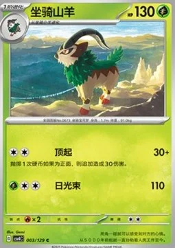 Gogoat