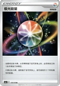 Aurora Energy