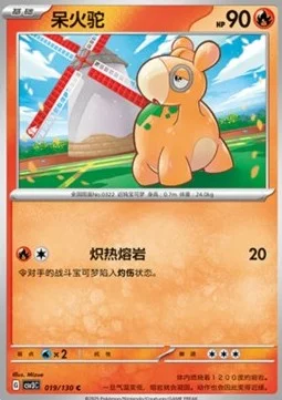 Numel